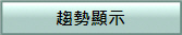 趨勢顯示